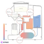 دستگاه شیرخشک ساز colet مدل CLT-CNJ001