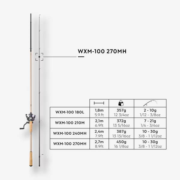ست چوب ماهیگیری 270 سانتی کاپرلان مدل WXM 100