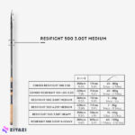 میله ماهیگیری 300 سانتی CAPERLAN مدل Resifight 500