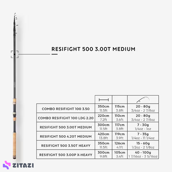 میله ماهیگیری 300 سانتی CAPERLAN مدل Resifight 500