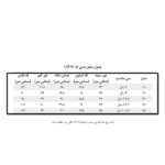 جدول-سایزبندی-کد-11313
