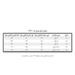 جدول-سایزبندی-کد-11310