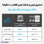 دستگاه استریل و خشک کن بیبی برزا مدل Superfast